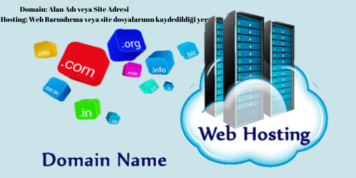 Blogunuzu barındırmak için hosting adres için domain alın